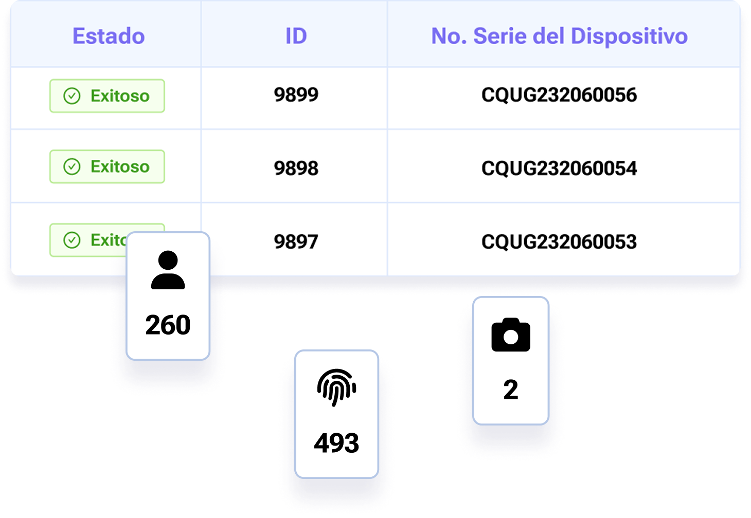 Monitorea y administra tus checadores desde cualquier lugar
