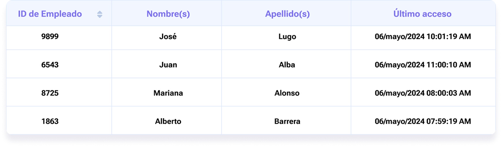 Gestión centralizada de usuarios en todos tus checadores