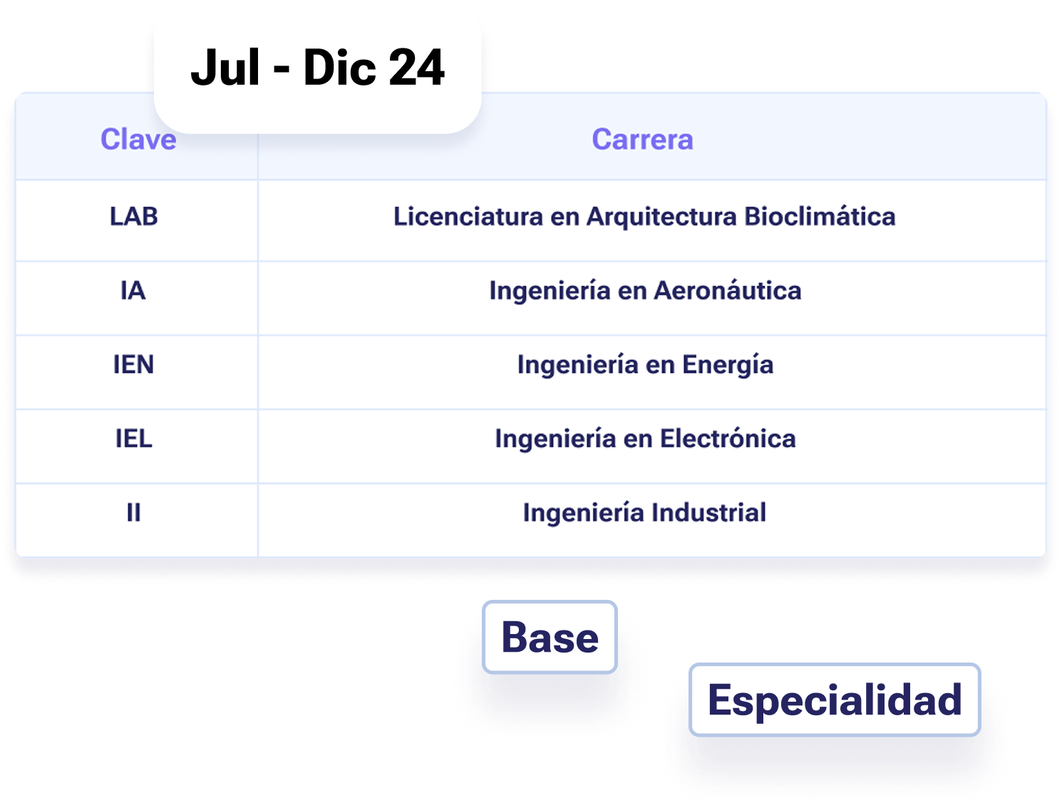 Estructura académica personalizada para tu institución
