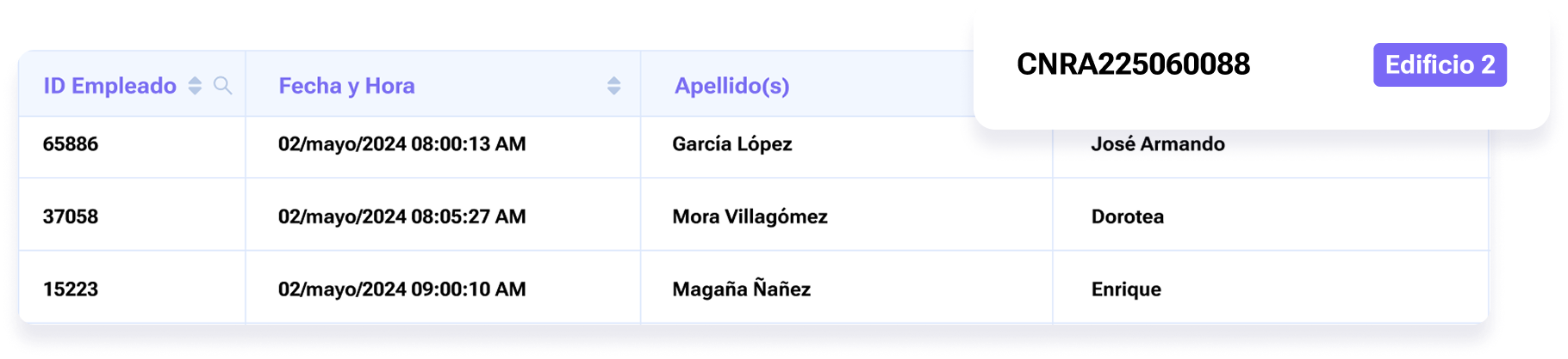 Control preciso de asistencia en todo momento