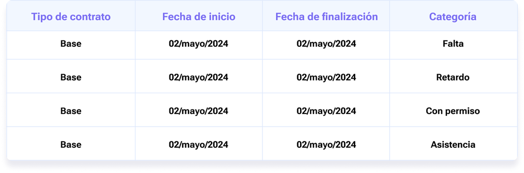 Identifica y gestiona incidencias fácilmente